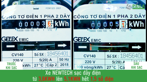 Pega công bố xe máy điện đi 140 km với một lần sạc - 2